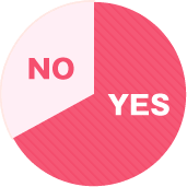 Q5 他に違う業種にお仕事はしていますか?(昼間や別の日に)
